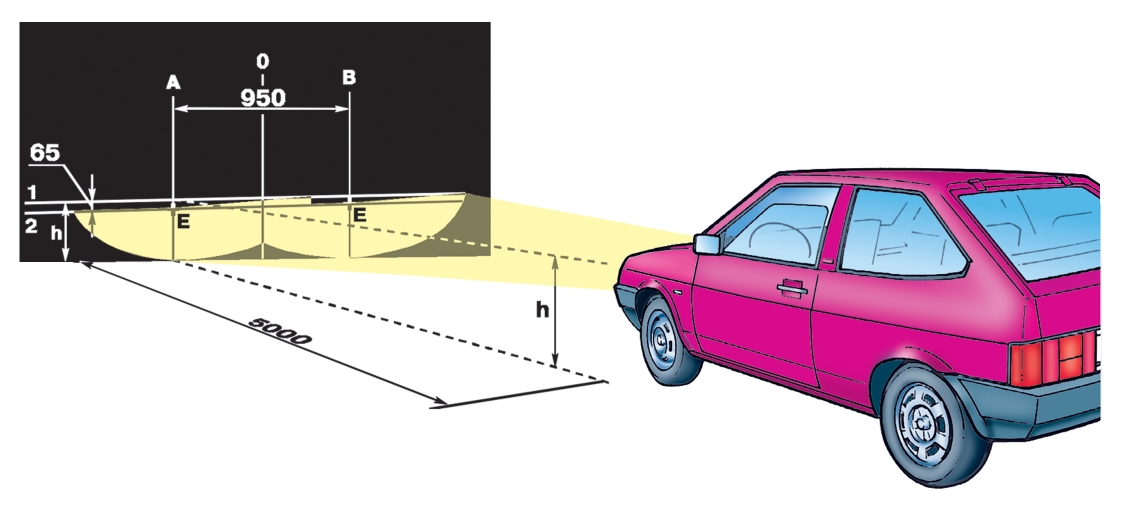 Регулировка света фар автомобиля своими руками: как правильно это делать на ВАЗ? | TuningKod